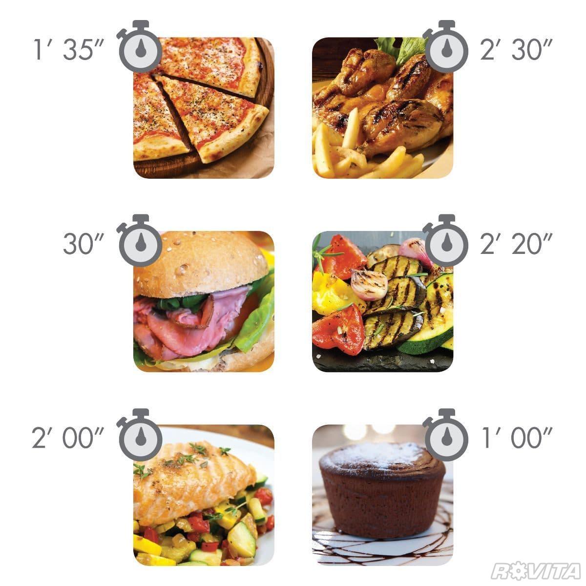 SUPER-FAST OVEN ORACLE - Image 4